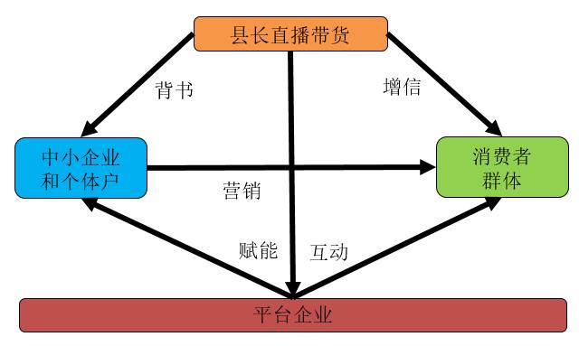 县长直播带货：高手在机关？