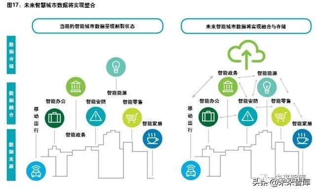 2020年5G赋能智慧城市白皮书