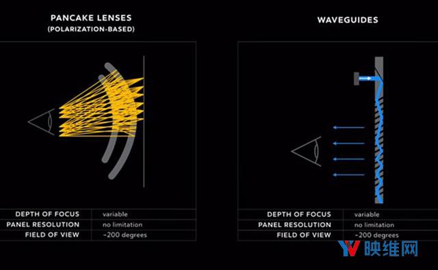 Facebook新AR/VR专利：Pancake透镜型显示组件的有源对准