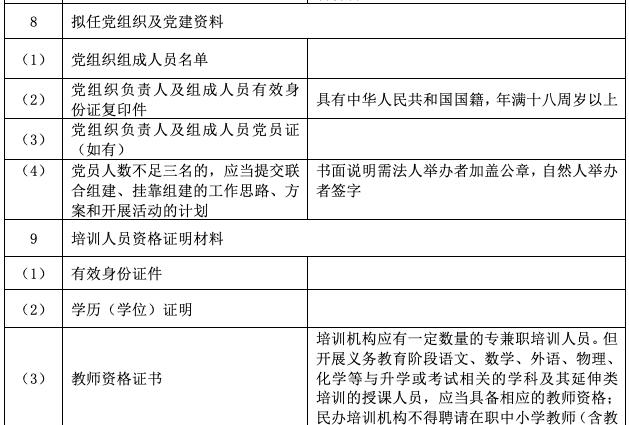 开一家校外培训机构，需要办哪些证？怎么办？先办哪个？| 普法专栏