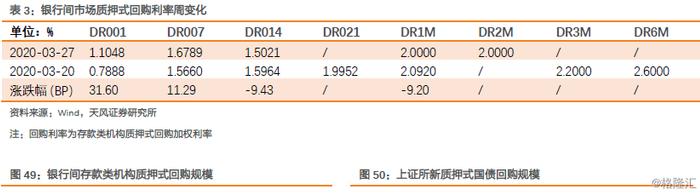 特别国债会冲击债市吗？