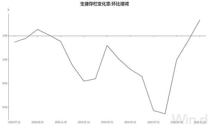 农业农村部：非洲猪瘟疫情强度明显低于去年同期，今年已扑杀生猪324头