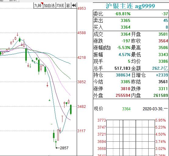 果真！大机遇来了！全球萎缩  欧美败退 只有中国逆势增长！| 檀几条