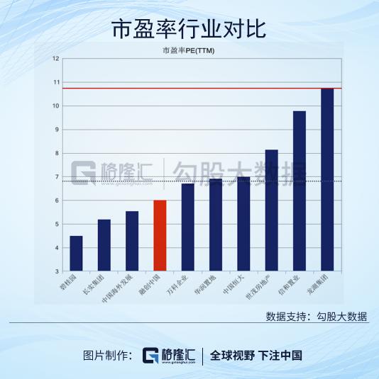 融创中国(01918.HK)：龙头房企的盈利标杆是如何炼成的？