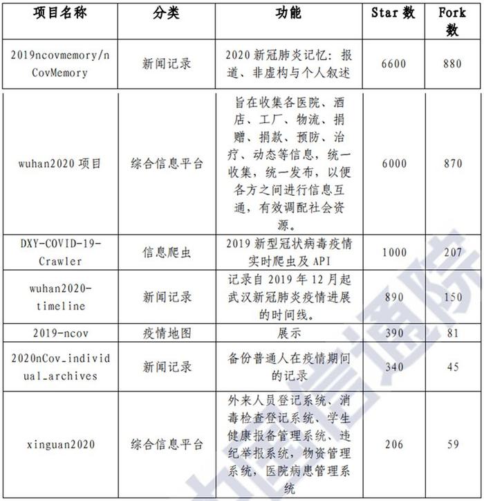 大数据和高科技抗疫目前最全报告！200个案例归纳战“疫”武器