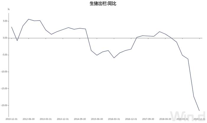 农业农村部：非洲猪瘟疫情强度明显低于去年同期，今年已扑杀生猪324头