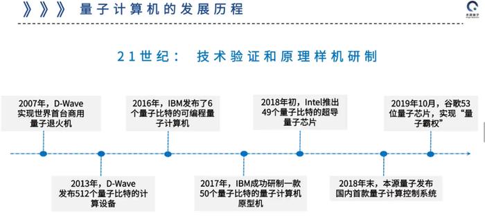 量子计算研究进展：中美两国有4~5年的技术差距