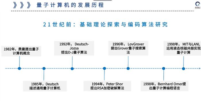 量子计算研究进展：中美两国有4~5年的技术差距