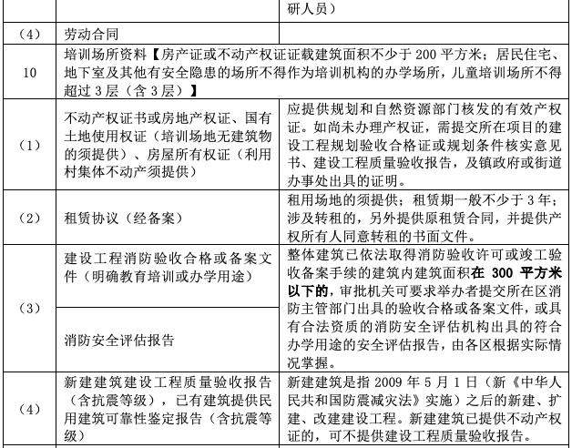 开一家校外培训机构，需要办哪些证？怎么办？先办哪个？| 普法专栏