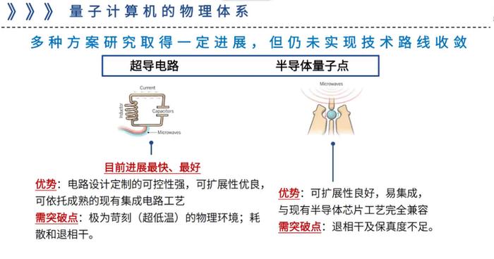 量子计算研究进展：中美两国有4~5年的技术差距