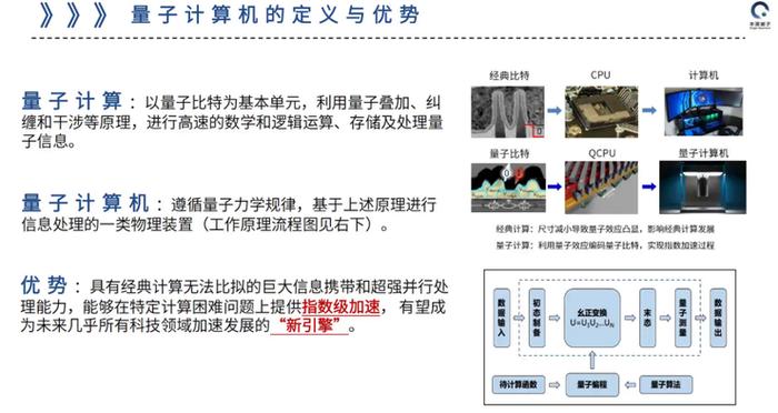 量子计算研究进展：中美两国有4~5年的技术差距