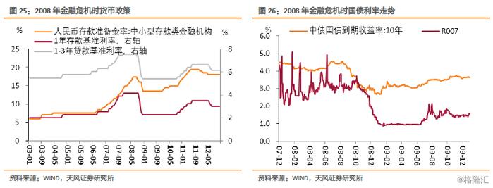 特别国债会冲击债市吗？