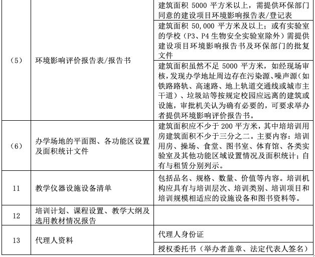 开一家校外培训机构，需要办哪些证？怎么办？先办哪个？| 普法专栏