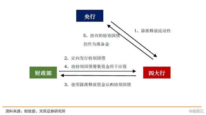 特别国债会冲击债市吗？