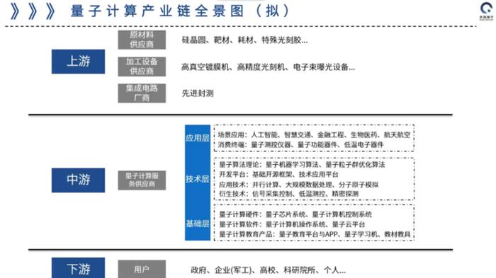 量子计算研究进展：中美两国有4~5年的技术差距