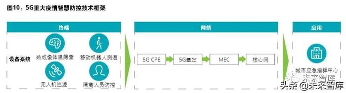 2020年5G赋能智慧城市白皮书