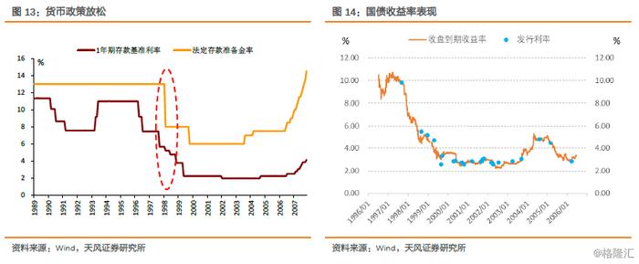 特别国债会冲击债市吗？