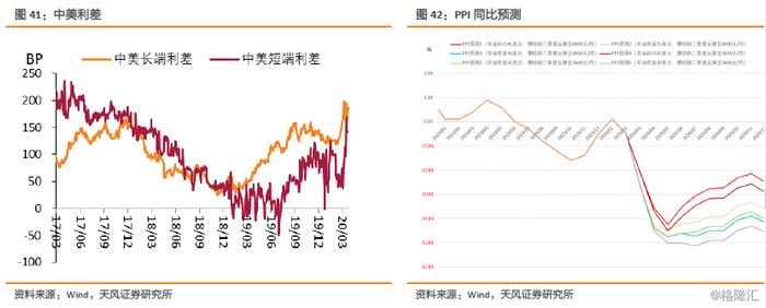 特别国债会冲击债市吗？