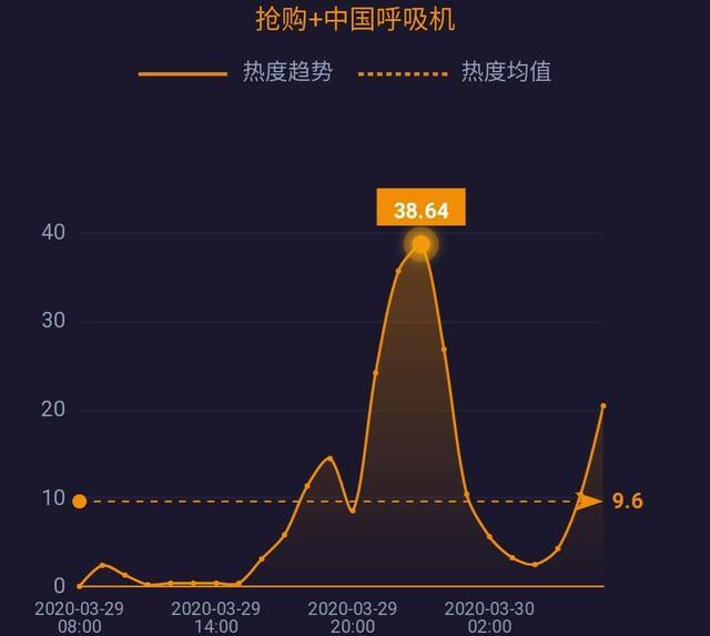 中国呼吸机订单排到六月；专家警告疫情或致20万美国人死亡……| 网事沸点