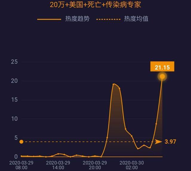 中国呼吸机订单排到六月；专家警告疫情或致20万美国人死亡……| 网事沸点