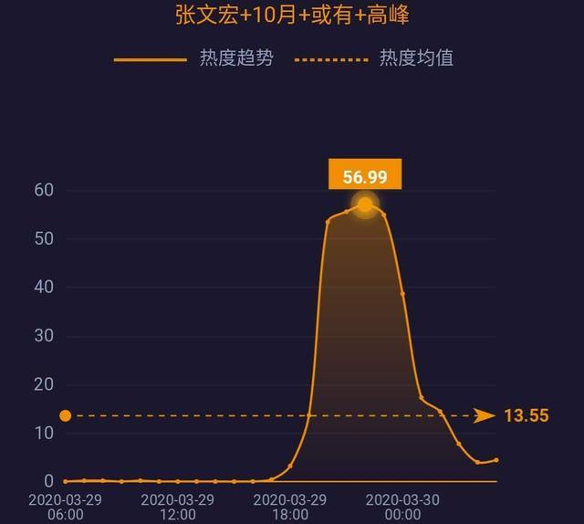 中国呼吸机订单排到六月；专家警告疫情或致20万美国人死亡……| 网事沸点