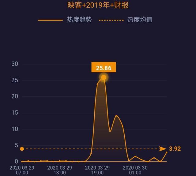 中国呼吸机订单排到六月；专家警告疫情或致20万美国人死亡……| 网事沸点