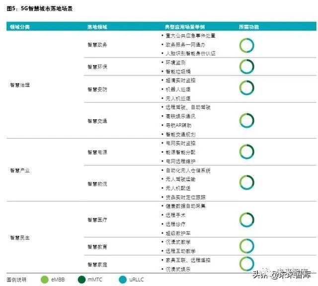 2020年5G赋能智慧城市白皮书