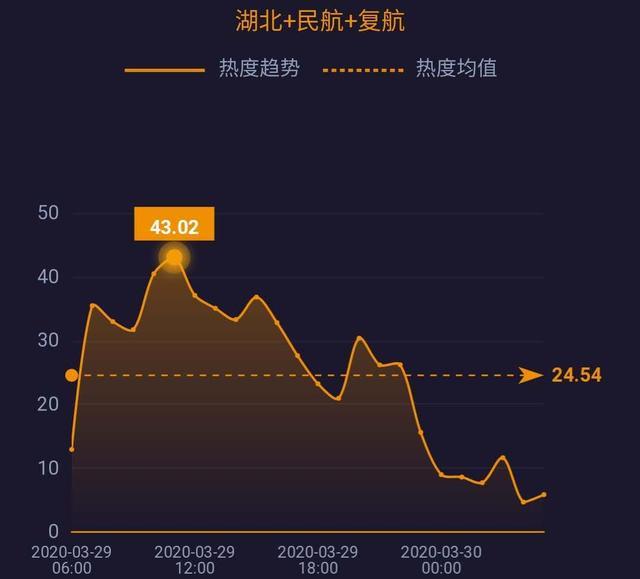 中国呼吸机订单排到六月；专家警告疫情或致20万美国人死亡……| 网事沸点