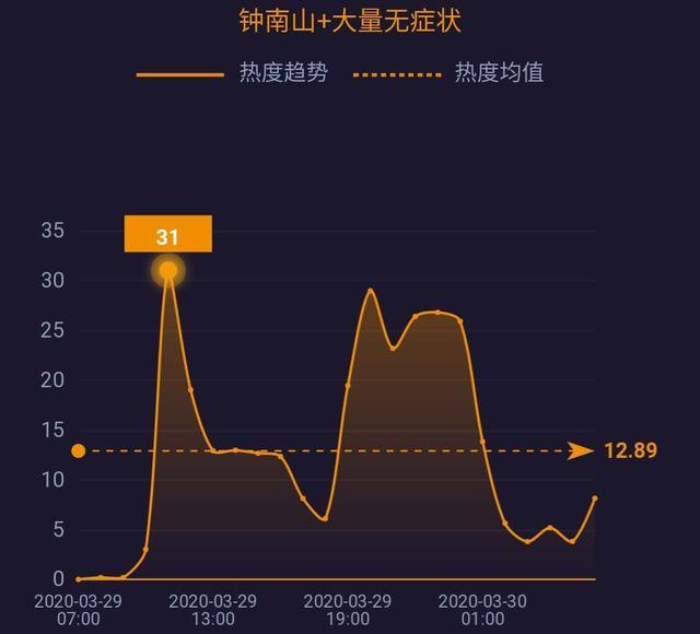 中国呼吸机订单排到六月；专家警告疫情或致20万美国人死亡……| 网事沸点