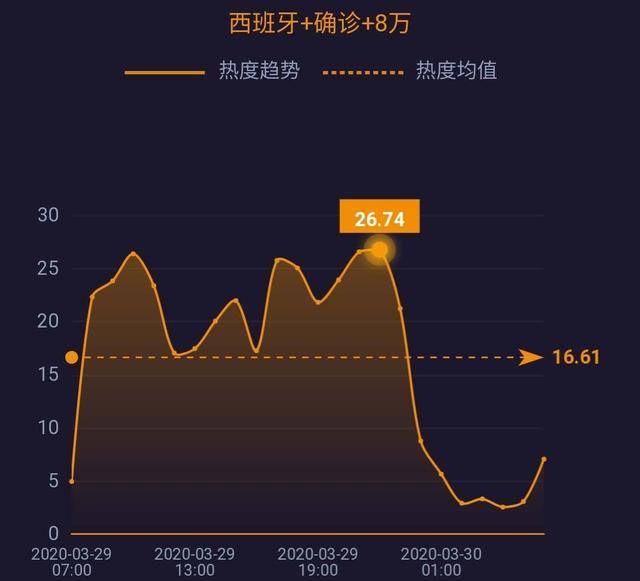 中国呼吸机订单排到六月；专家警告疫情或致20万美国人死亡……| 网事沸点