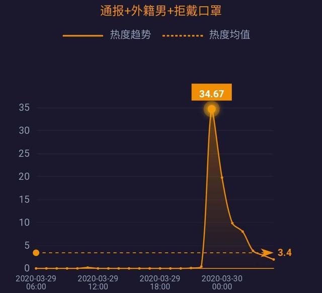 中国呼吸机订单排到六月；专家警告疫情或致20万美国人死亡……| 网事沸点