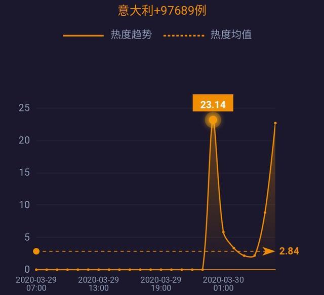 中国呼吸机订单排到六月；专家警告疫情或致20万美国人死亡……| 网事沸点