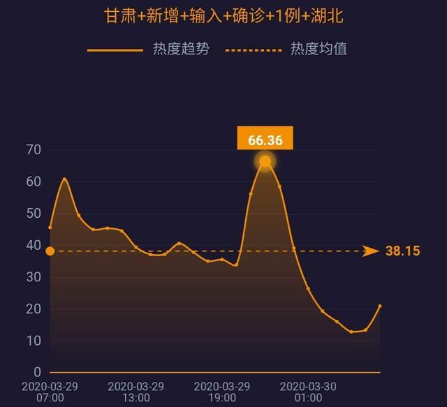 中国呼吸机订单排到六月；专家警告疫情或致20万美国人死亡……| 网事沸点