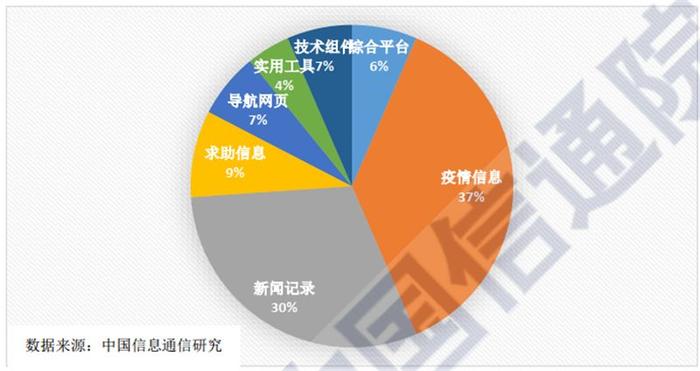 大数据和高科技抗疫目前最全报告！200个案例归纳战“疫”武器