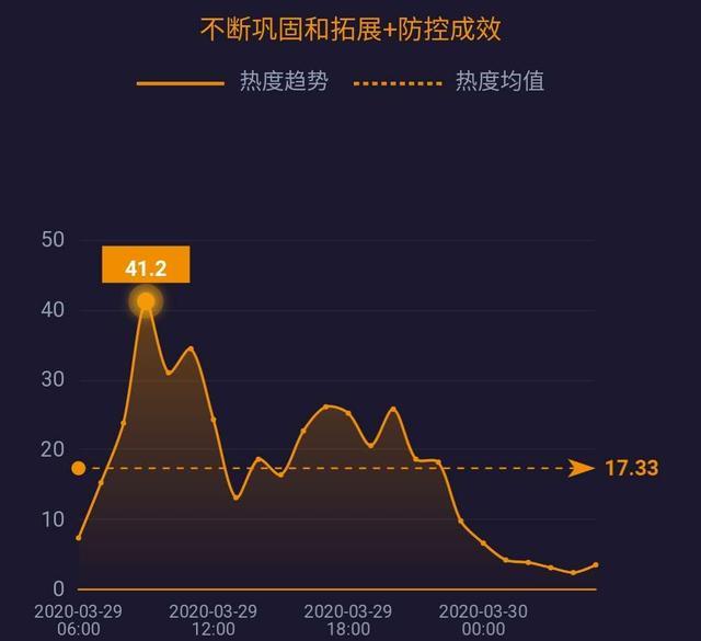 中国呼吸机订单排到六月；专家警告疫情或致20万美国人死亡……| 网事沸点