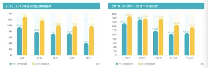 一周疫情对行业影响观察 | 对香港IPO冲击大于内地，纺织服装新增企业同比下滑超五成