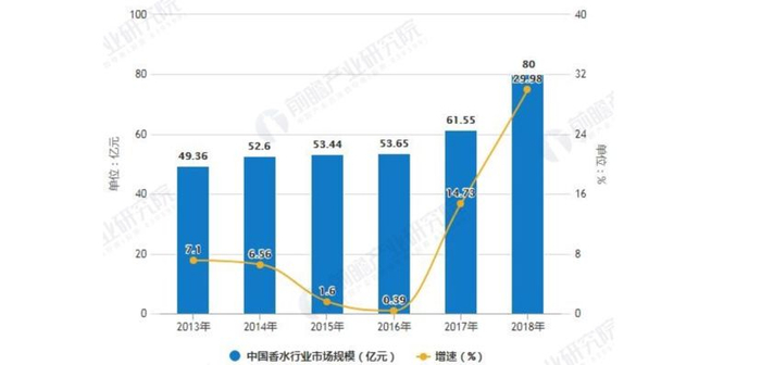 气味图书馆CEO娄小芝：如何引领嗅觉“国潮”？ | 鲜锋人物