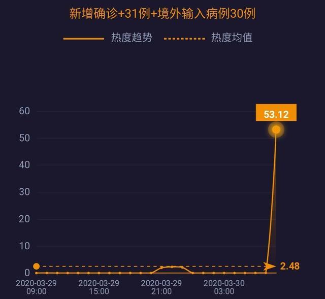 中国呼吸机订单排到六月；专家警告疫情或致20万美国人死亡……| 网事沸点