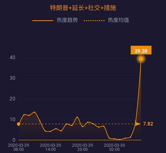 中国呼吸机订单排到六月；专家警告疫情或致20万美国人死亡……| 网事沸点