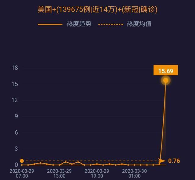 中国呼吸机订单排到六月；专家警告疫情或致20万美国人死亡……| 网事沸点