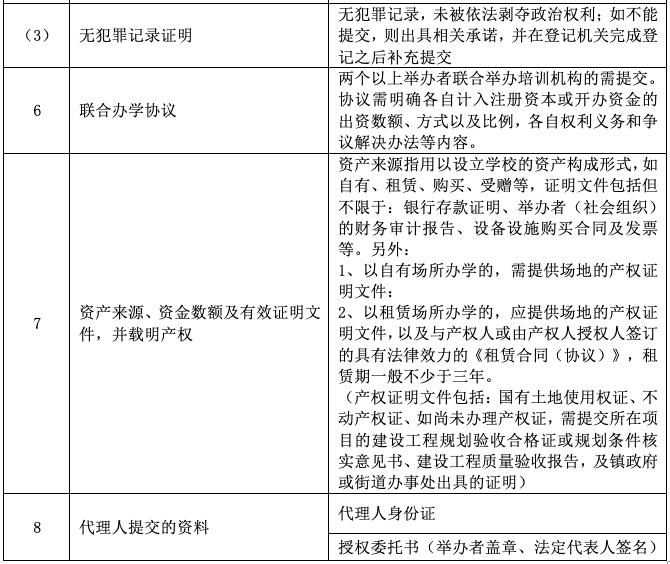 开一家校外培训机构，需要办哪些证？怎么办？先办哪个？| 普法专栏