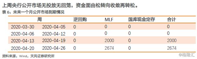 特别国债会冲击债市吗？