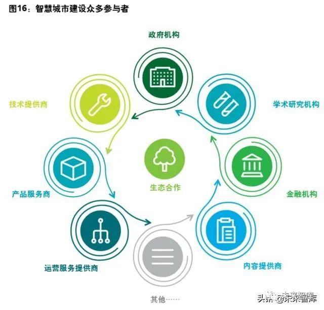 2020年5G赋能智慧城市白皮书