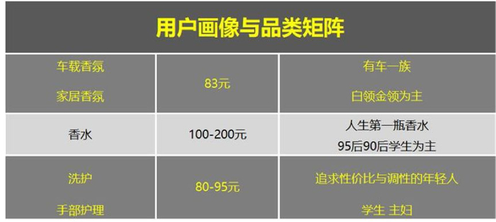 气味图书馆CEO娄小芝：如何引领嗅觉“国潮”？ | 鲜锋人物