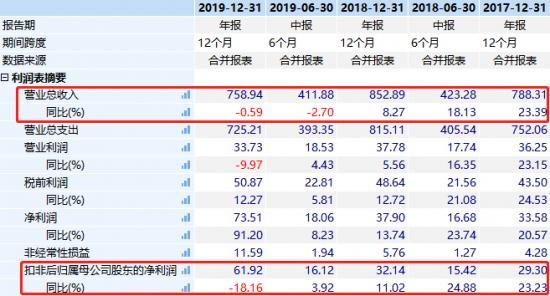 细分领域继续进击，海尔电器寻退市增效？