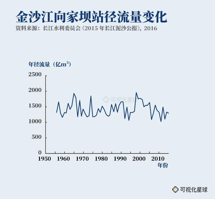 红旗河能改变大西北吗？