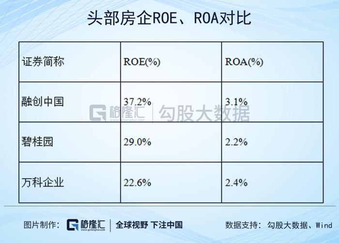 融创中国(01918.HK)：龙头房企的盈利标杆是如何炼成的？