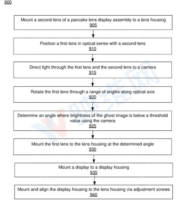 Facebook新AR/VR专利：Pancake透镜型显示组件的有源对准