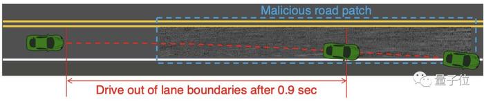 路上铺个“补丁”，智能汽车高速途中瞬间失控！应用最广自动驾驶技术被曝漏洞 | 字节跳动参与的新研究