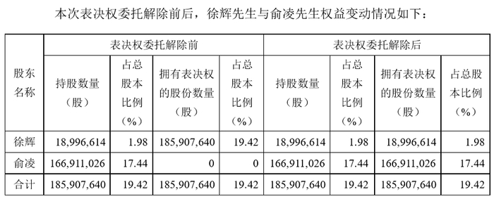 截图自安控科技公告。